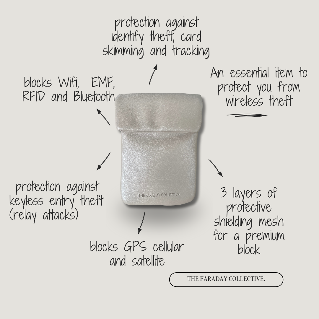 faraday pouch with signal blocking technology. blocks rfid, wifi, bluetooth, cellular, emf
