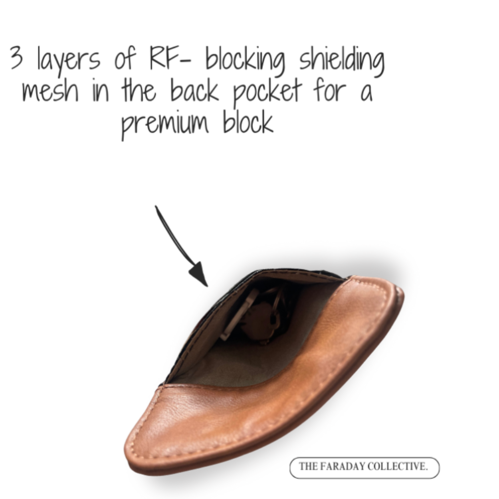 Brown leather pouch with text about RF blocking shielding mesh, branded 'The Faraday Collective'.